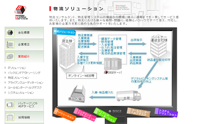 株式会社デジ